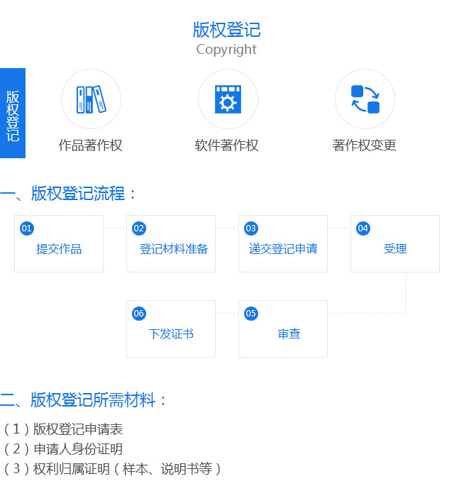 版權(quán)服務(wù).jpg